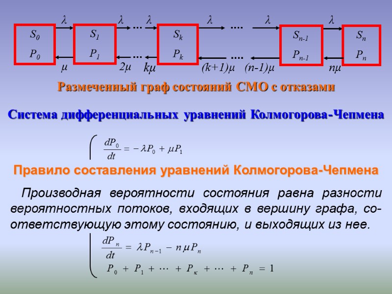 Размеченный граф состояний СМО с отказами Система дифференциальных уравнений Колмогорова - Чепмена Правило составления